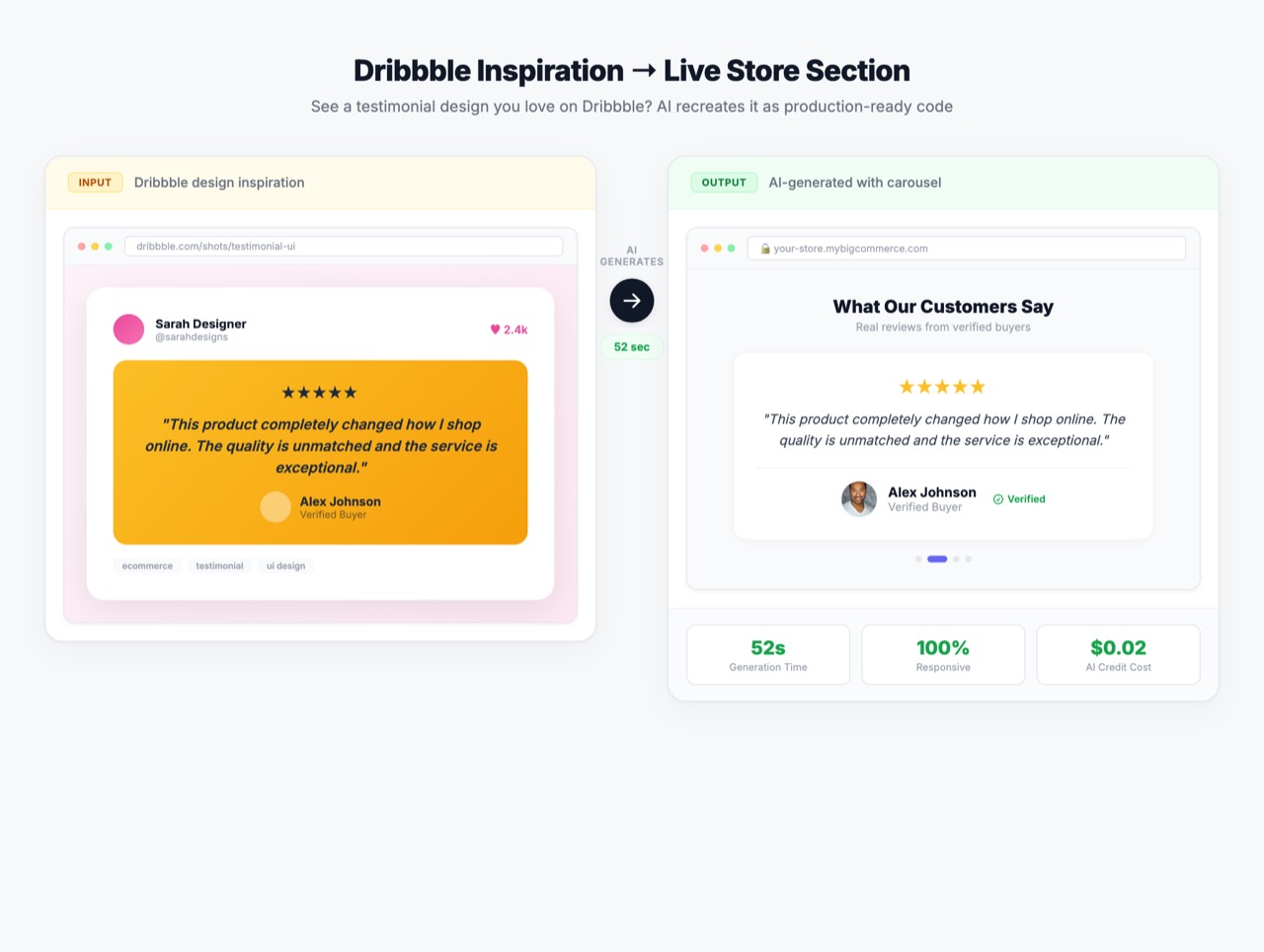 Before and after: Dribbble testimonial design vs AI-generated carousel with animations