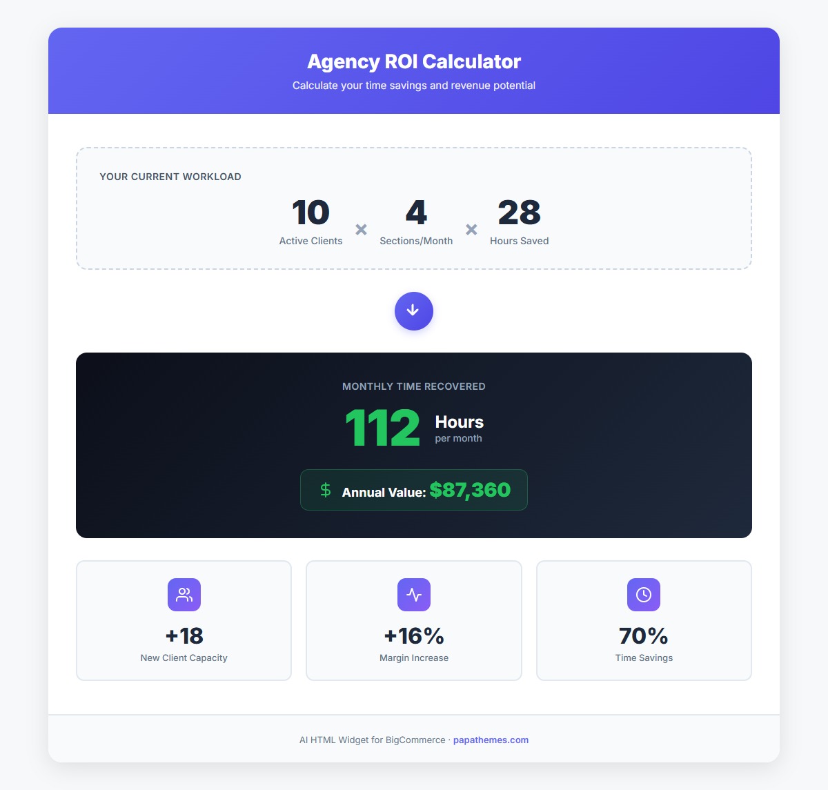 ROI calculation showing $87,360 annual savings for a typical agency