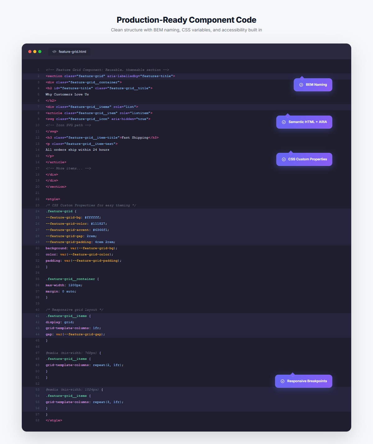 Code editor showing well-structured component with annotation callouts highlighting BEM naming, CSS variables, and accessibility features
