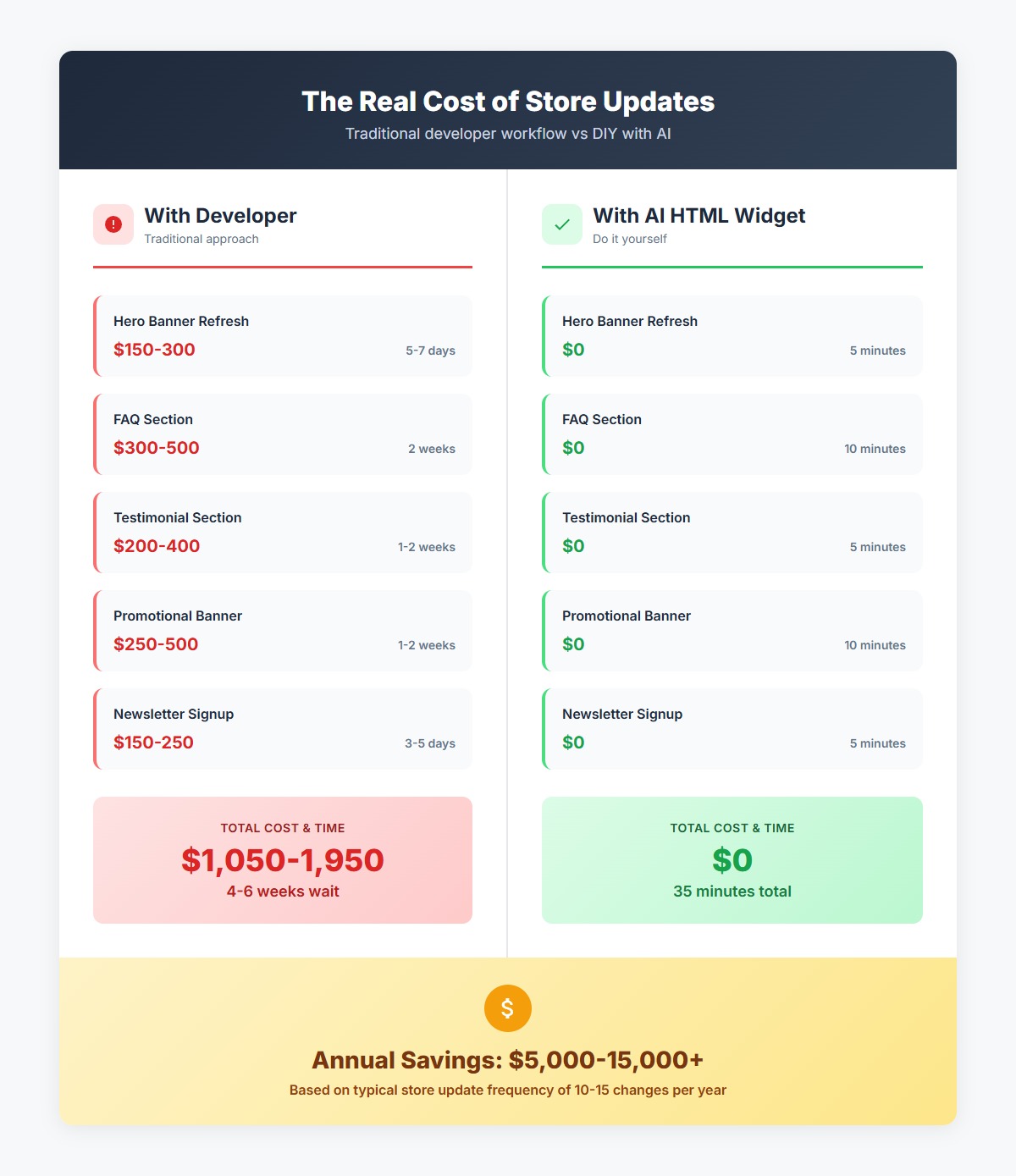 Cost Comparison: Developer vs DIY