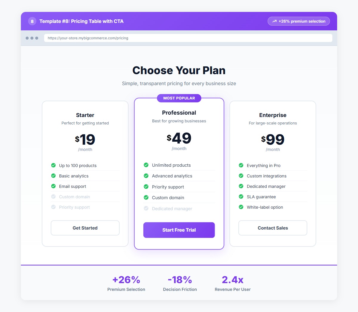 Pricing Table Template