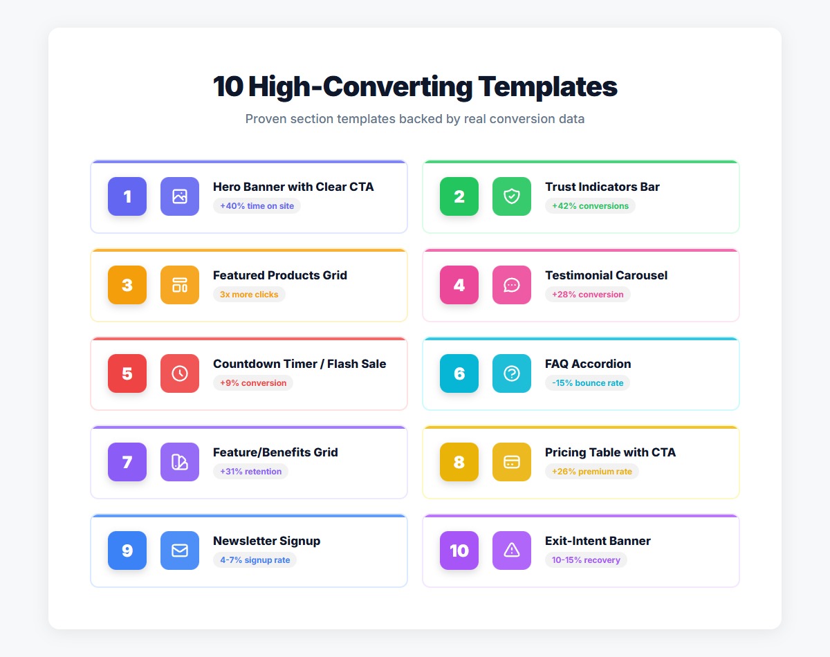 10 High-Converting Templates Overview