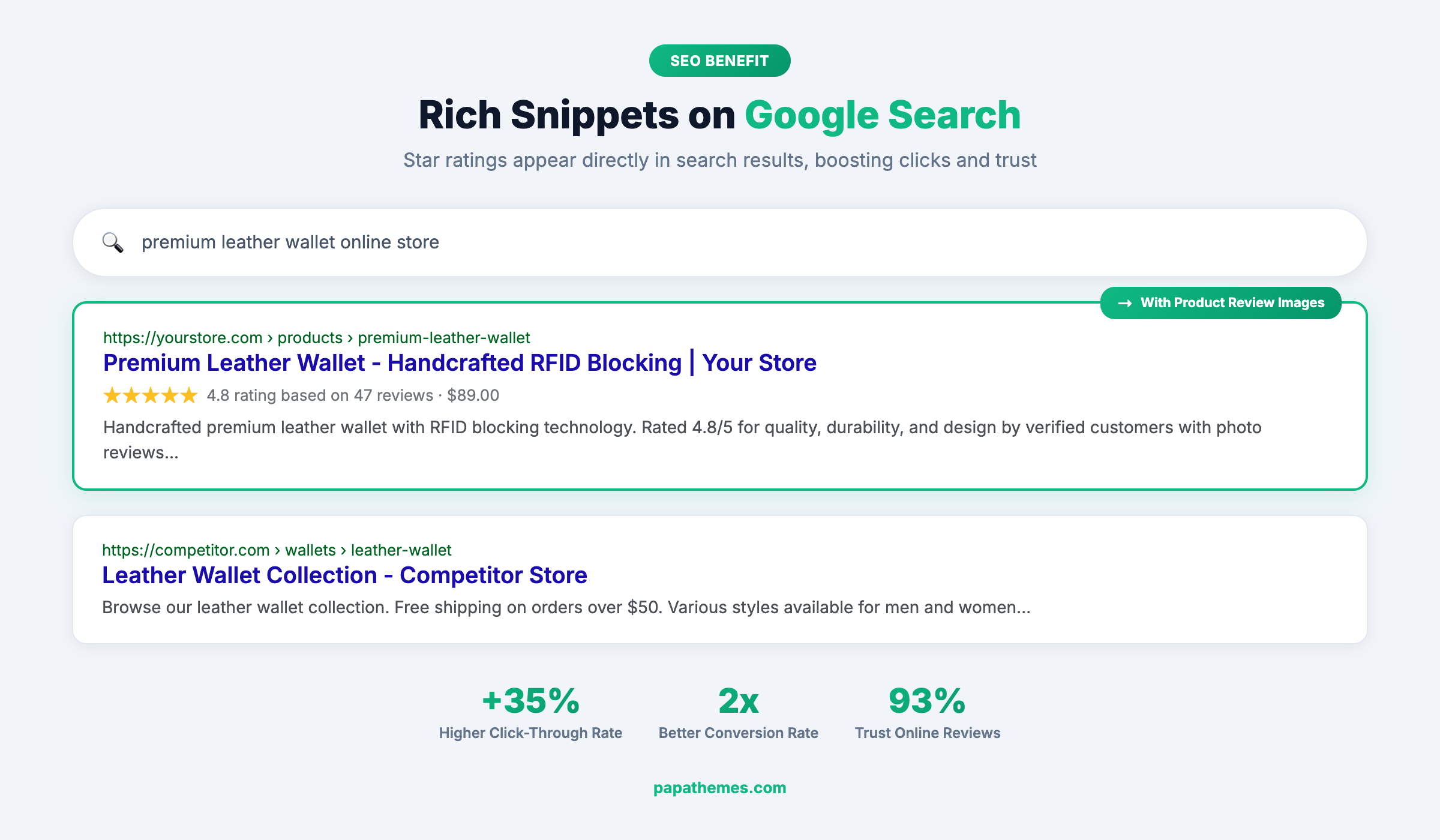 Rich Snippets - Star Ratings on Google Search Results