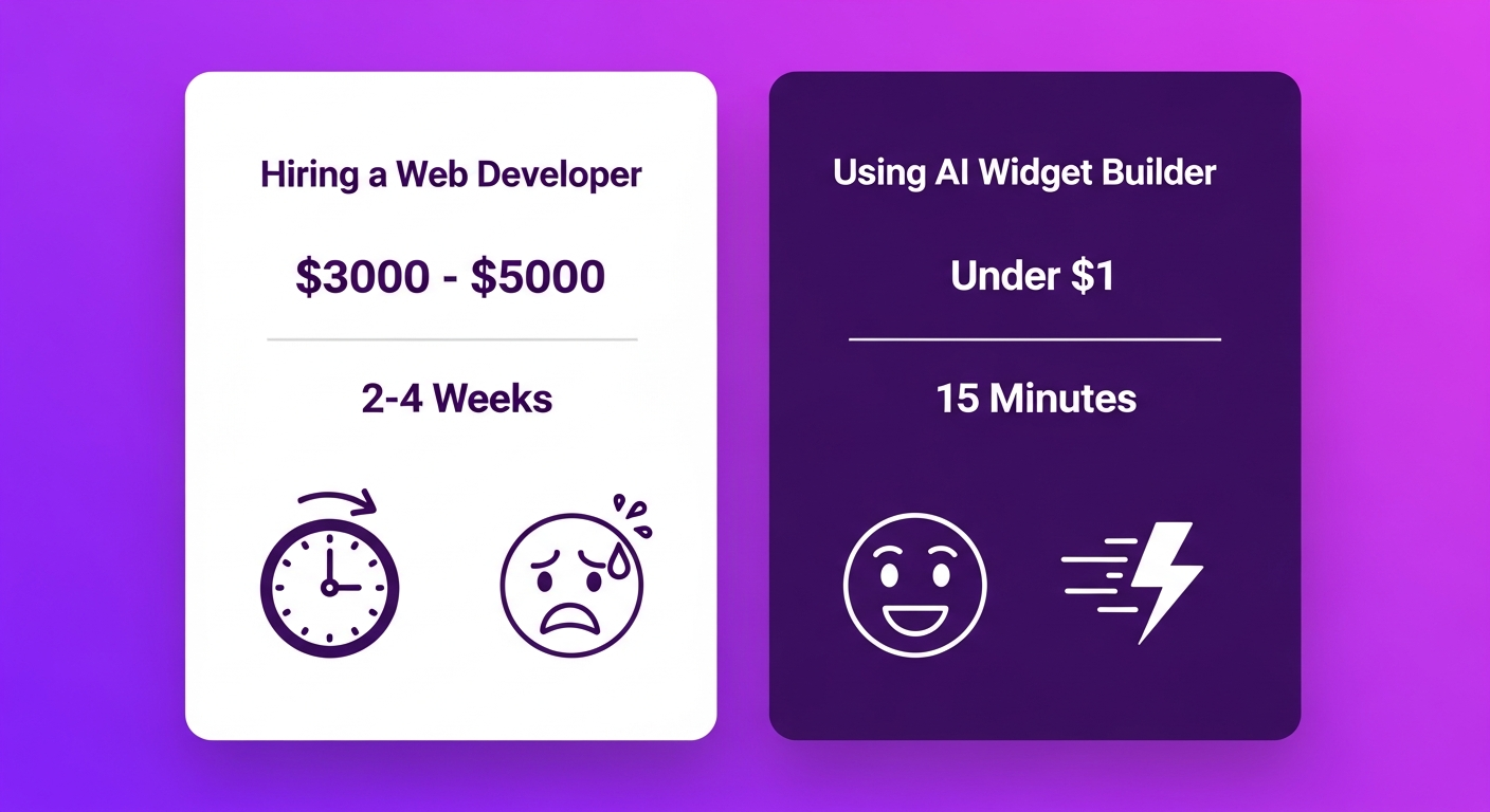 Cost and time comparison between hiring a developer versus using AI Widgets