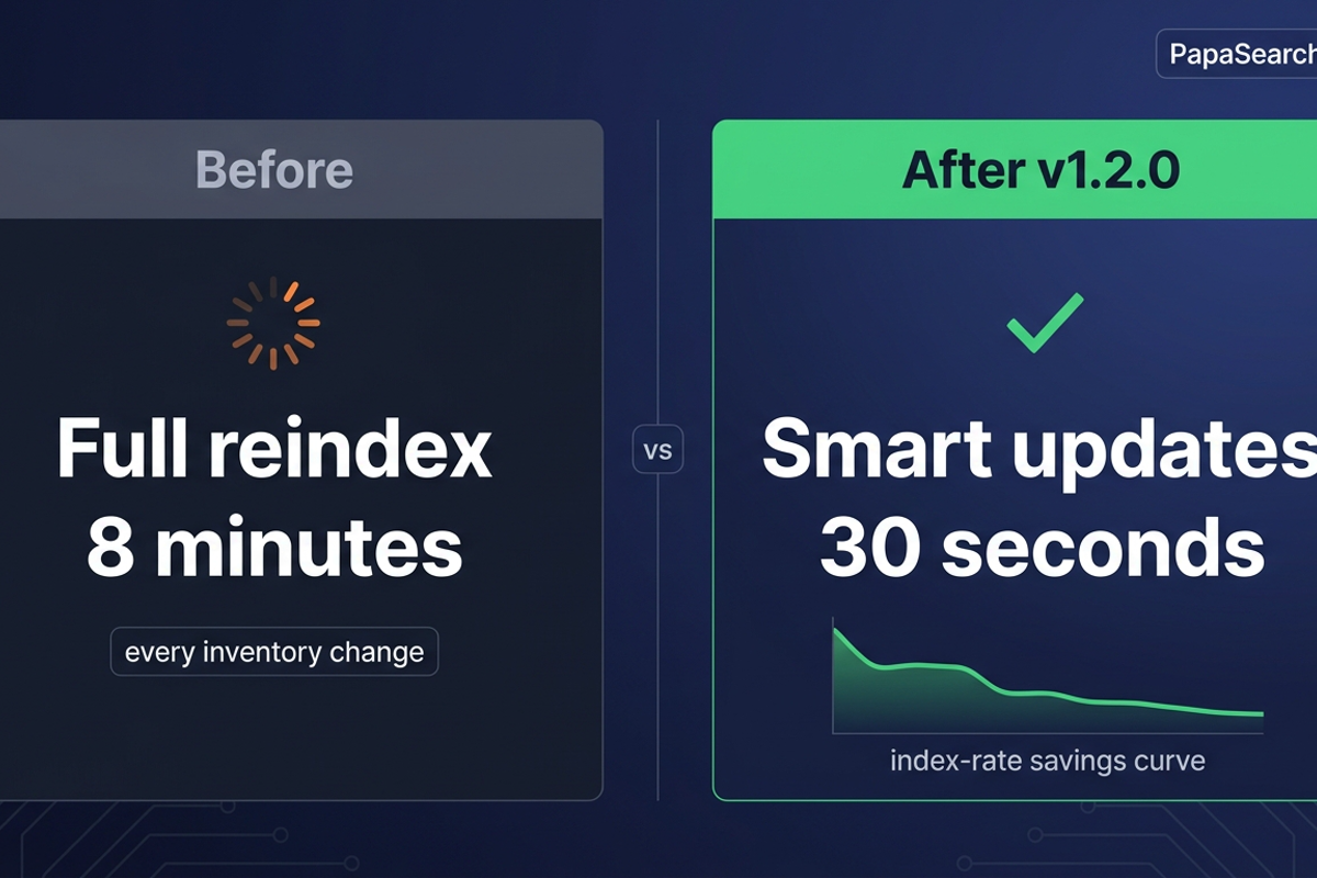 Side-by-side comparison: old full reindex versus new smart inventory updates