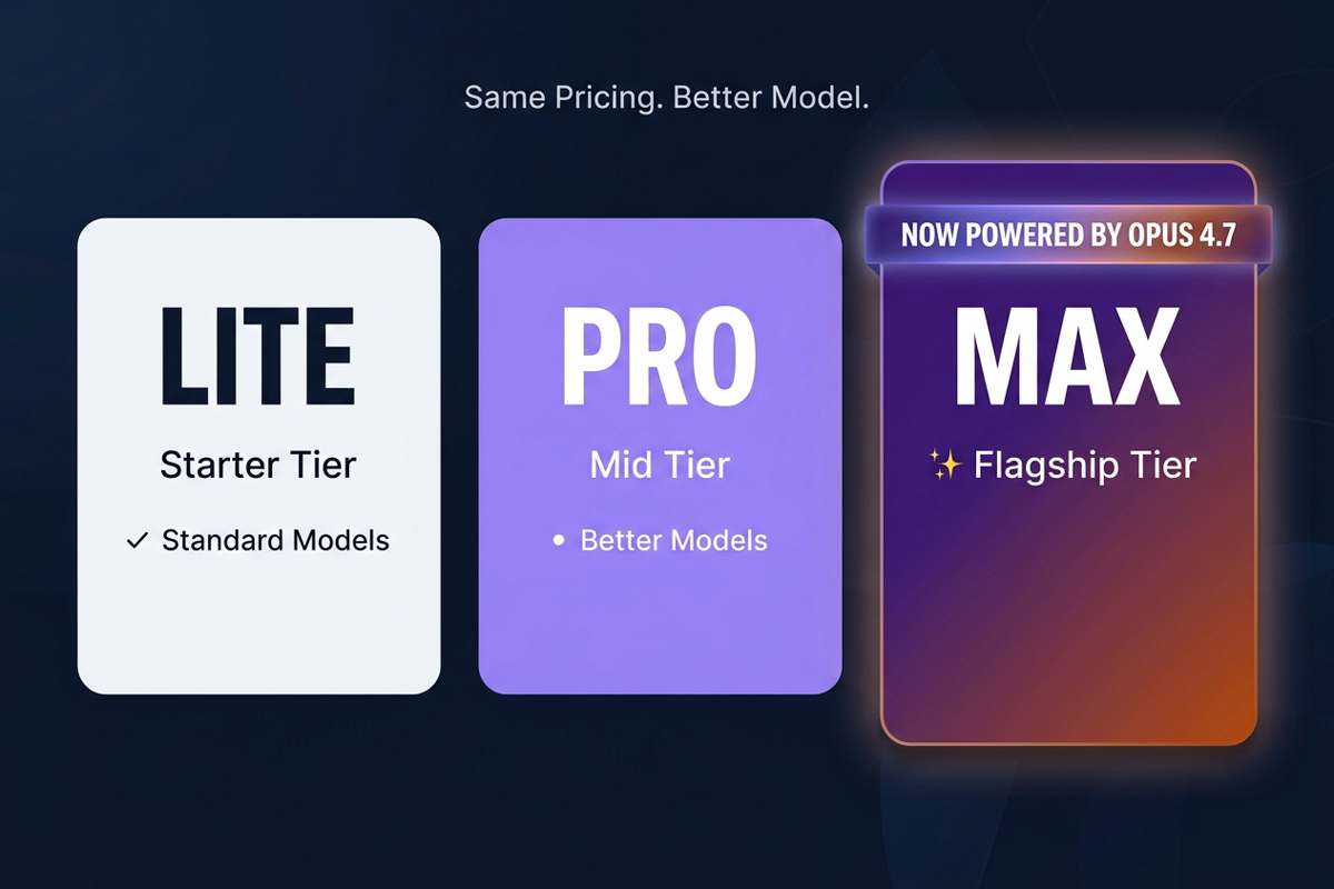 Pricing tier card: Lite, Pro, Max — Max tier highlighted with 